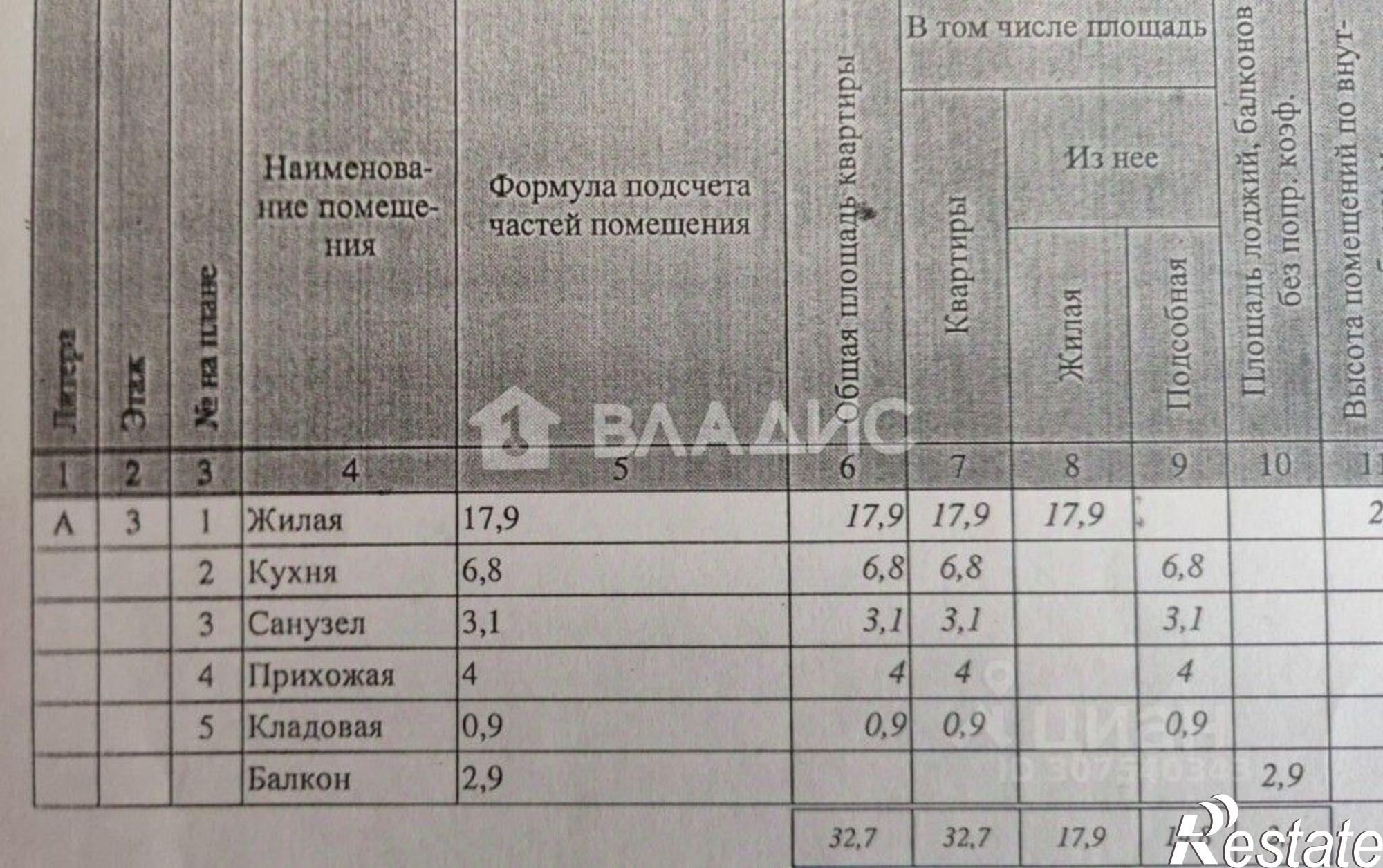 Купить квартиру за 2 750 000 рублей на Калуга, улица Гурьянова, 12к2